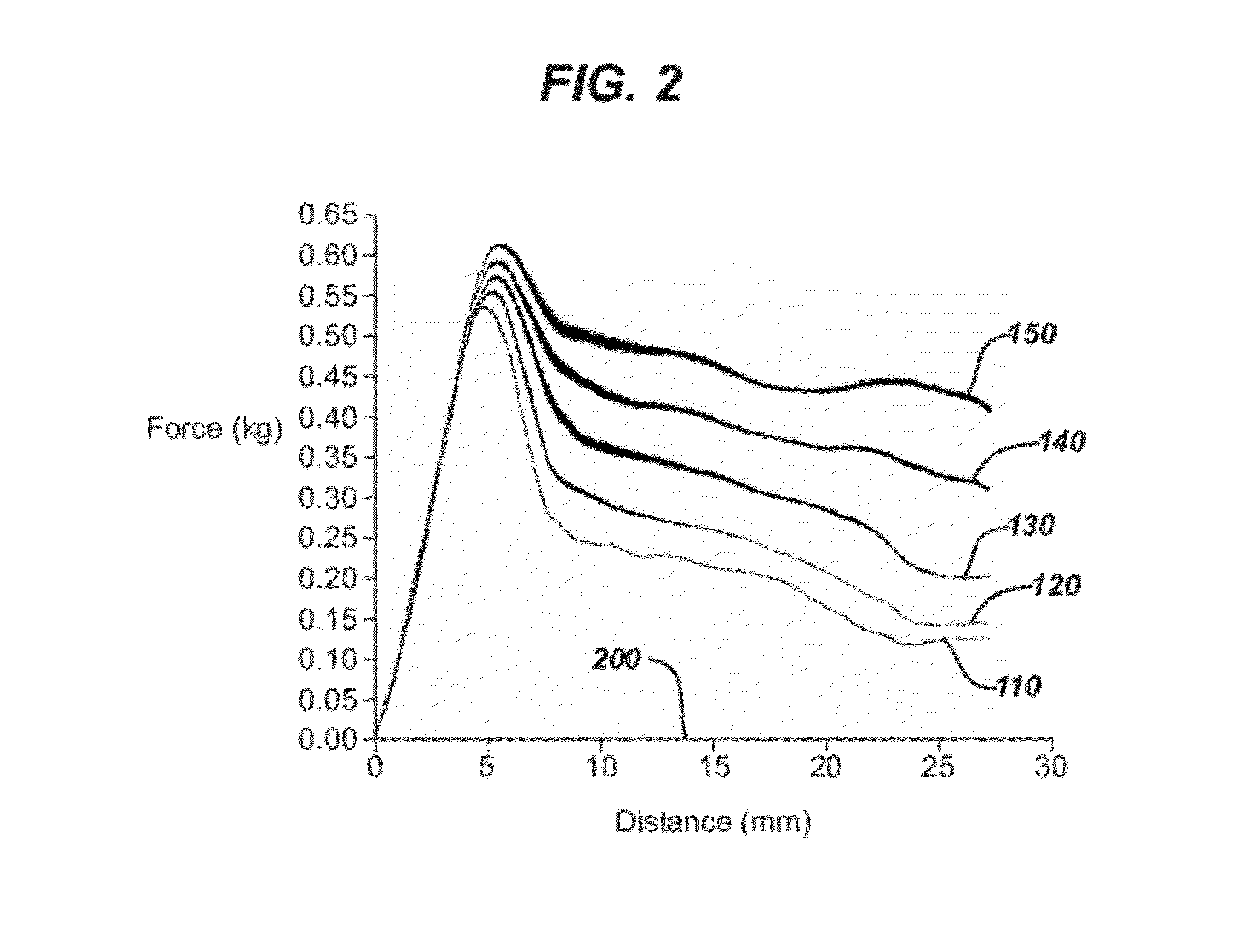 Process for in situ plasma polymerization of silicone coatings for surgical needles