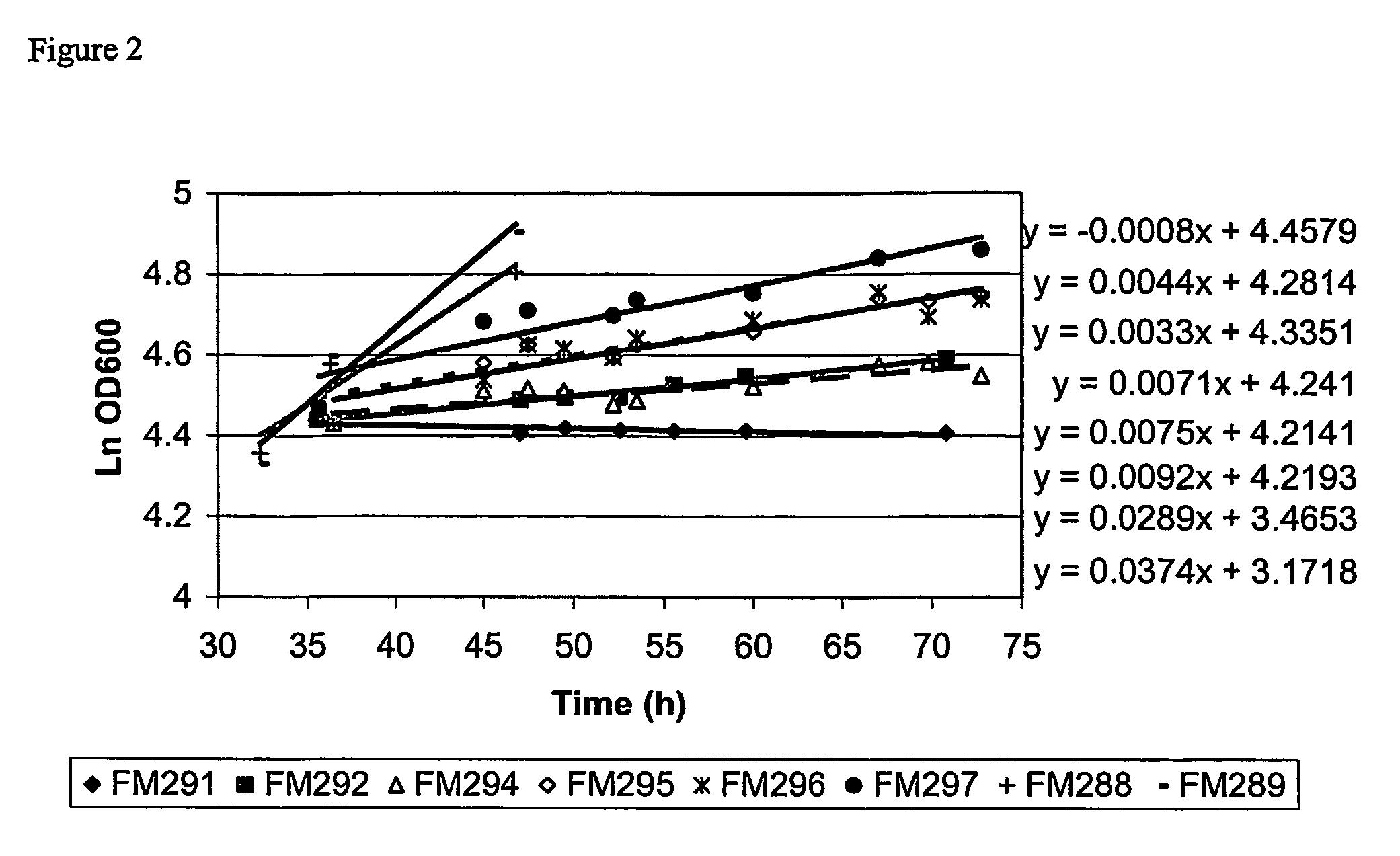 Methods for producing recombinant proteins