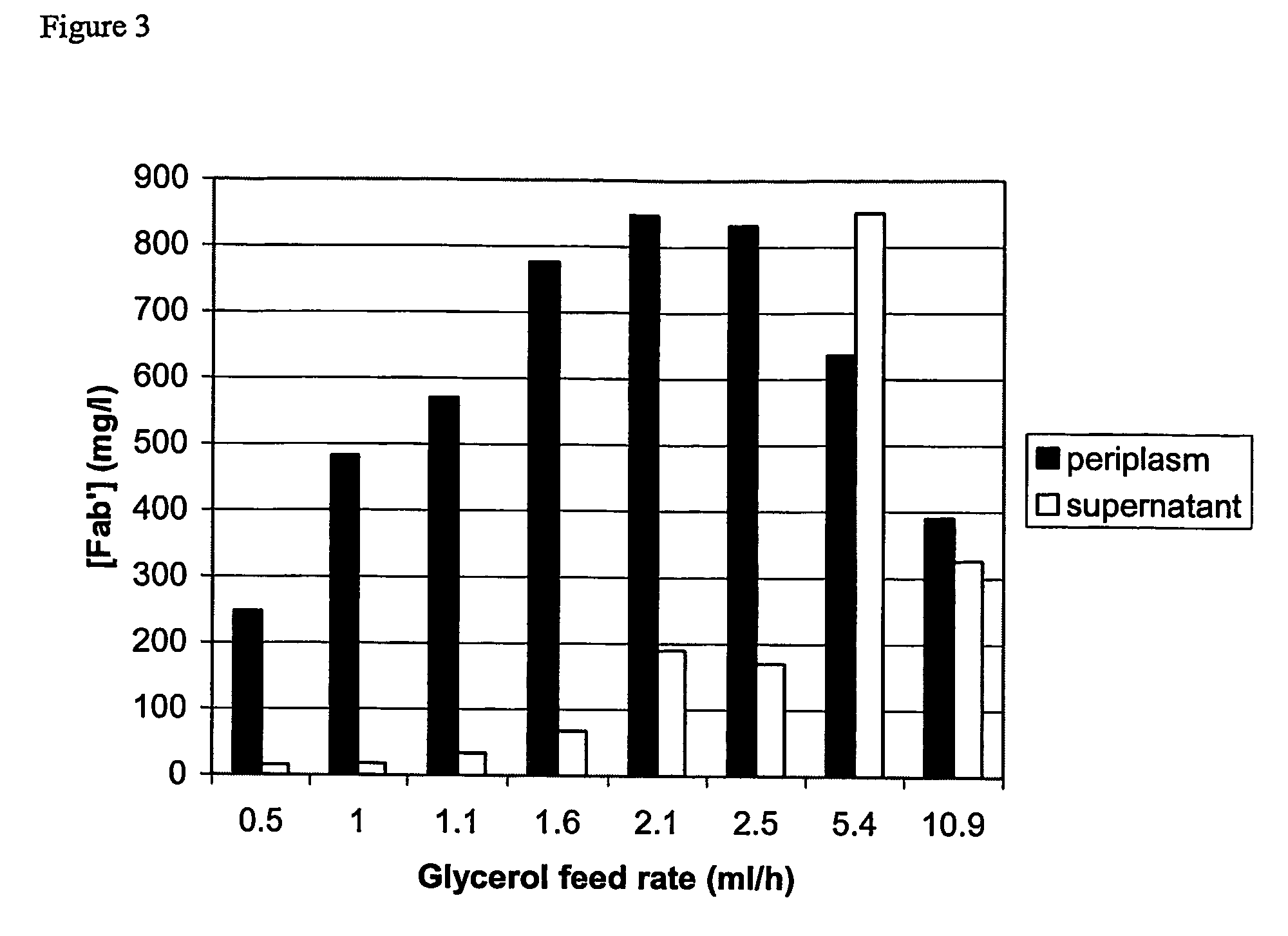 Methods for producing recombinant proteins