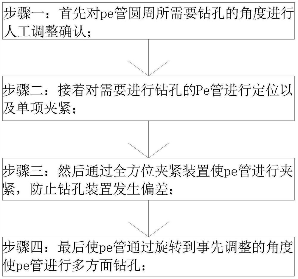 Processing technology of anti-freezing heat-resistant PE pipe