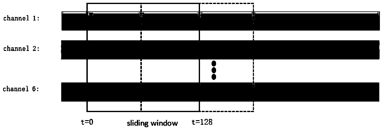 Pedestrian identity recognition method based on mobile phone inertial sensor