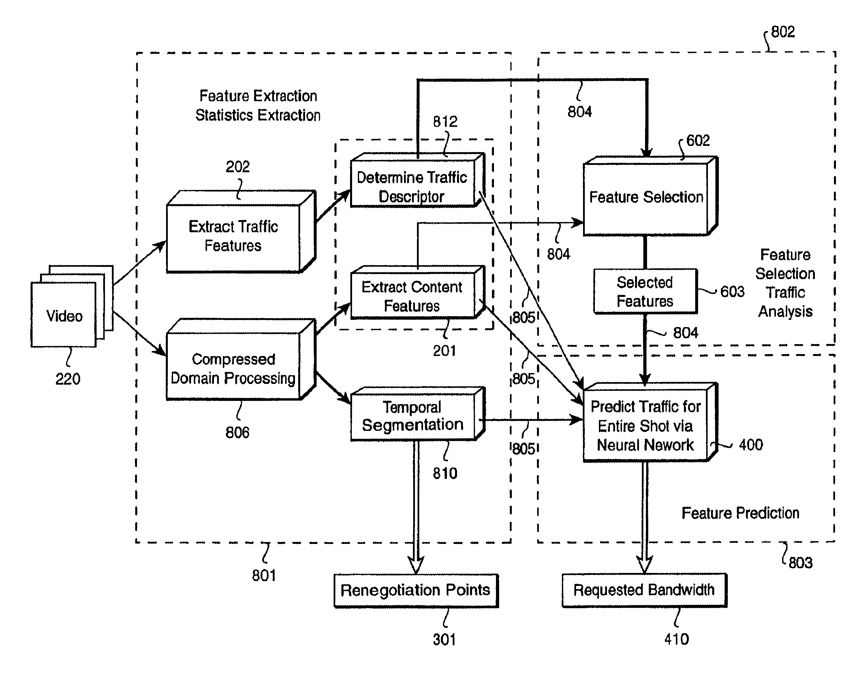 Dynamic network resource allocation using multimedia content features and traffic features