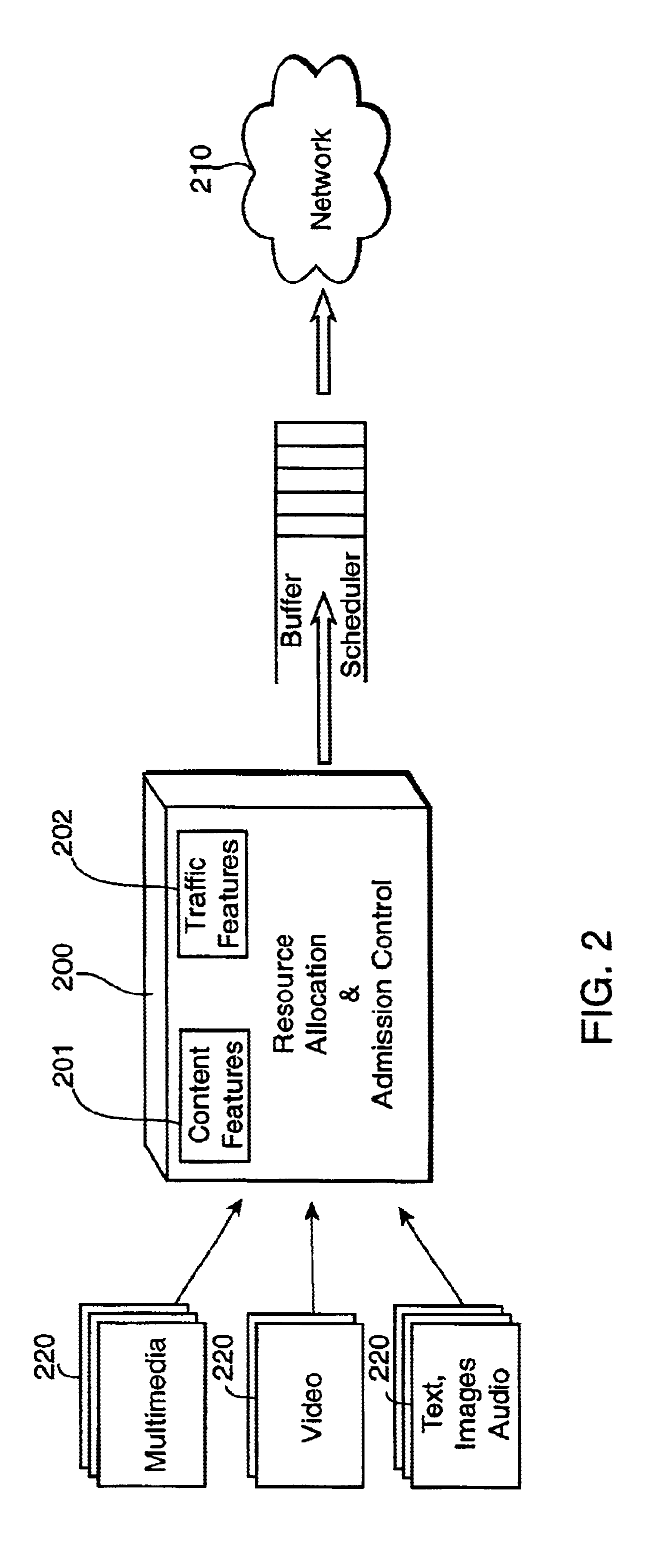 Dynamic network resource allocation using multimedia content features and traffic features