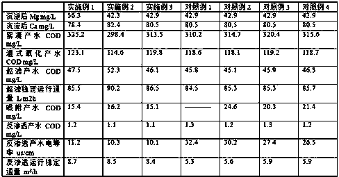 Integrated treatment method for viscous oil wastewater