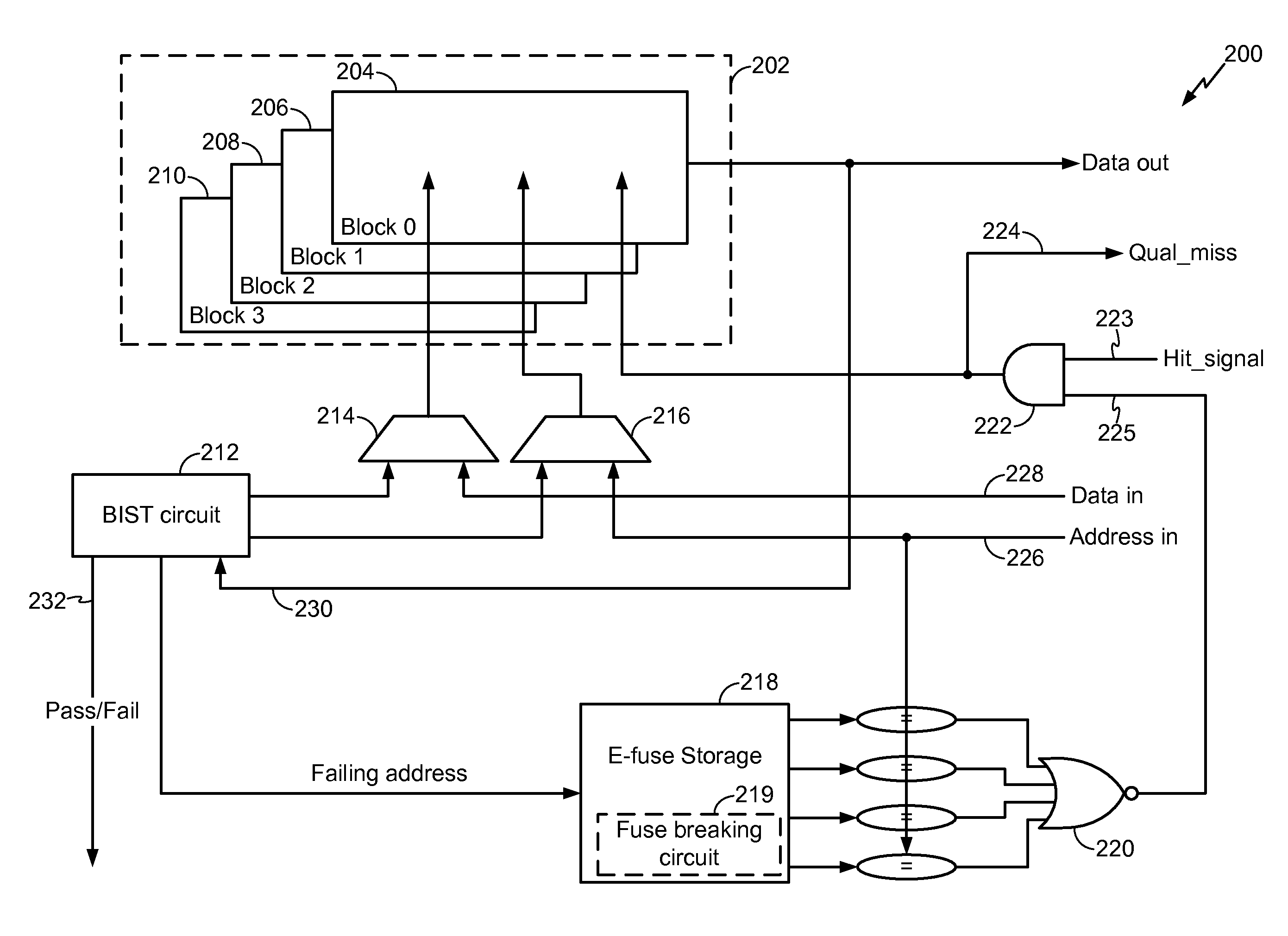 Resizable Cache Memory