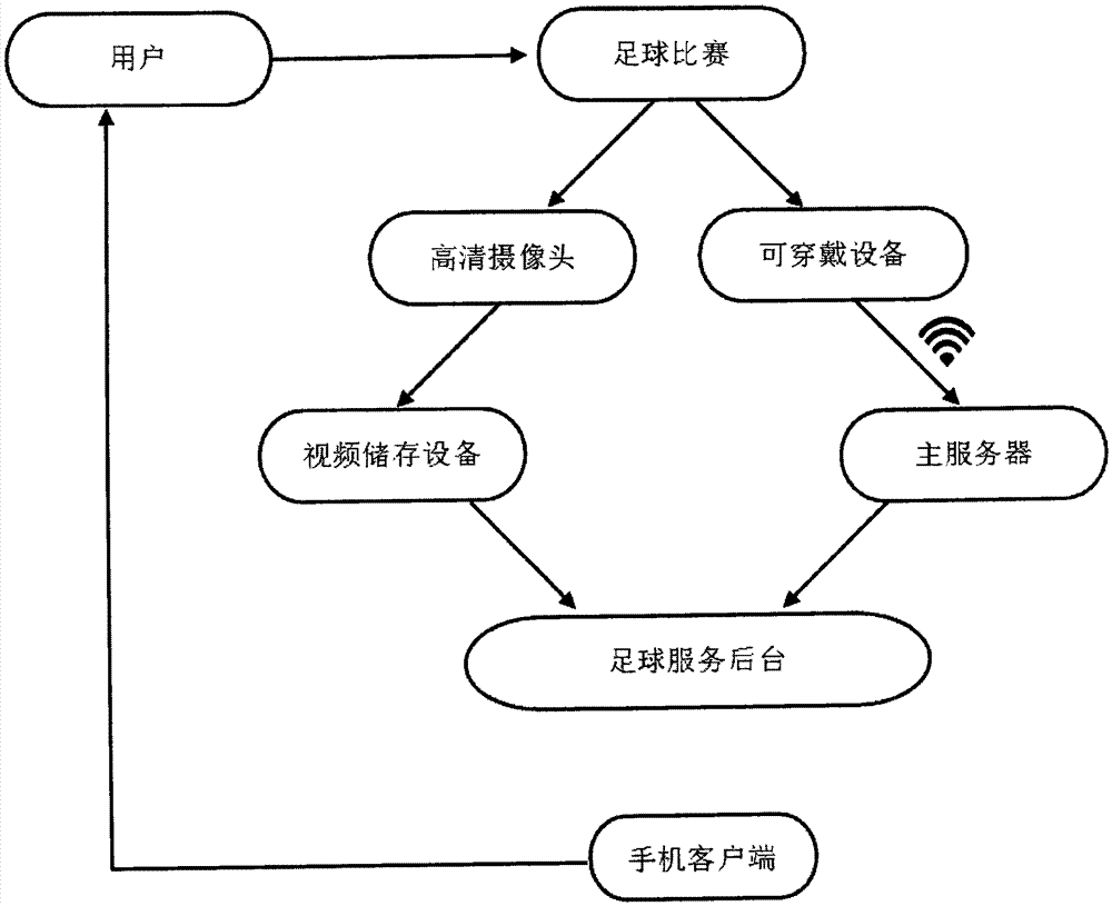 Intelligent football court management system