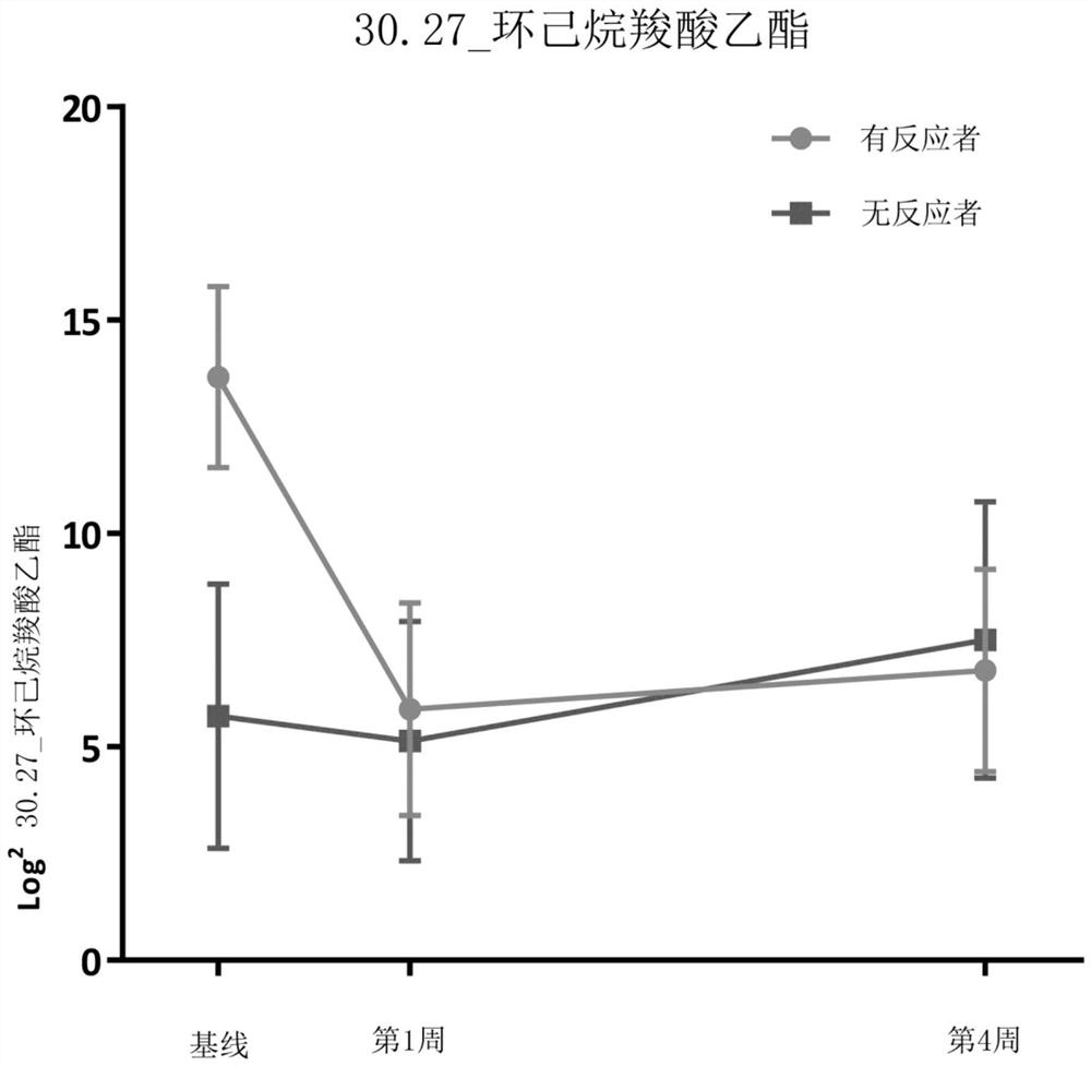 Biomarkers for irritable bowel syndrome