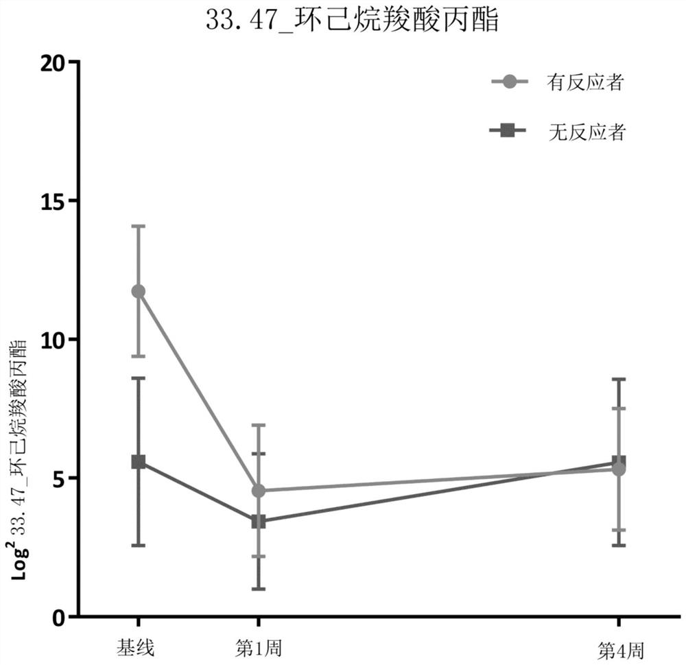 Biomarkers for irritable bowel syndrome