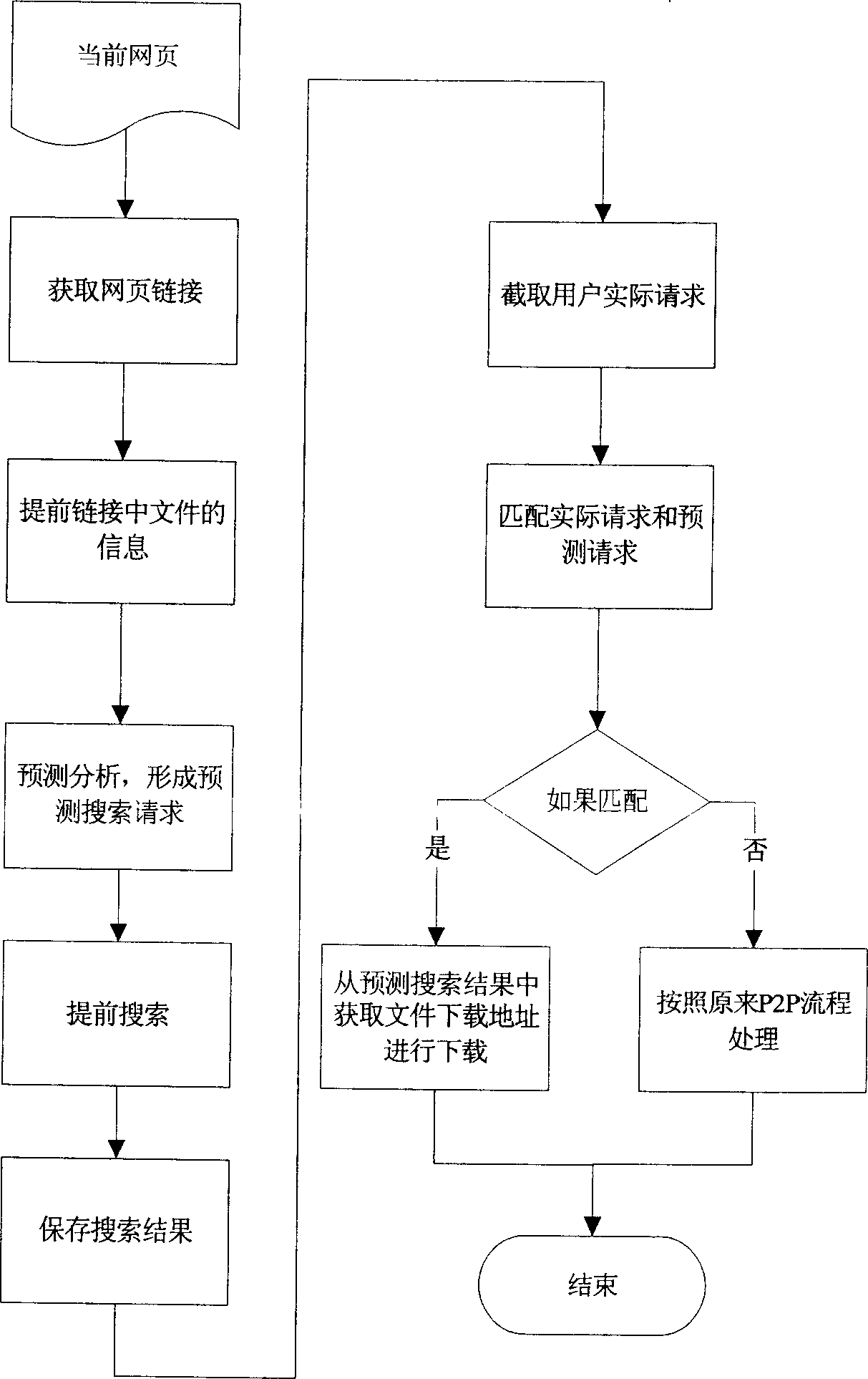 Network file transmission method based on prediction searching