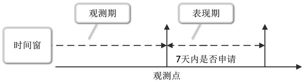 User loan willingness prediction method and device and computer system