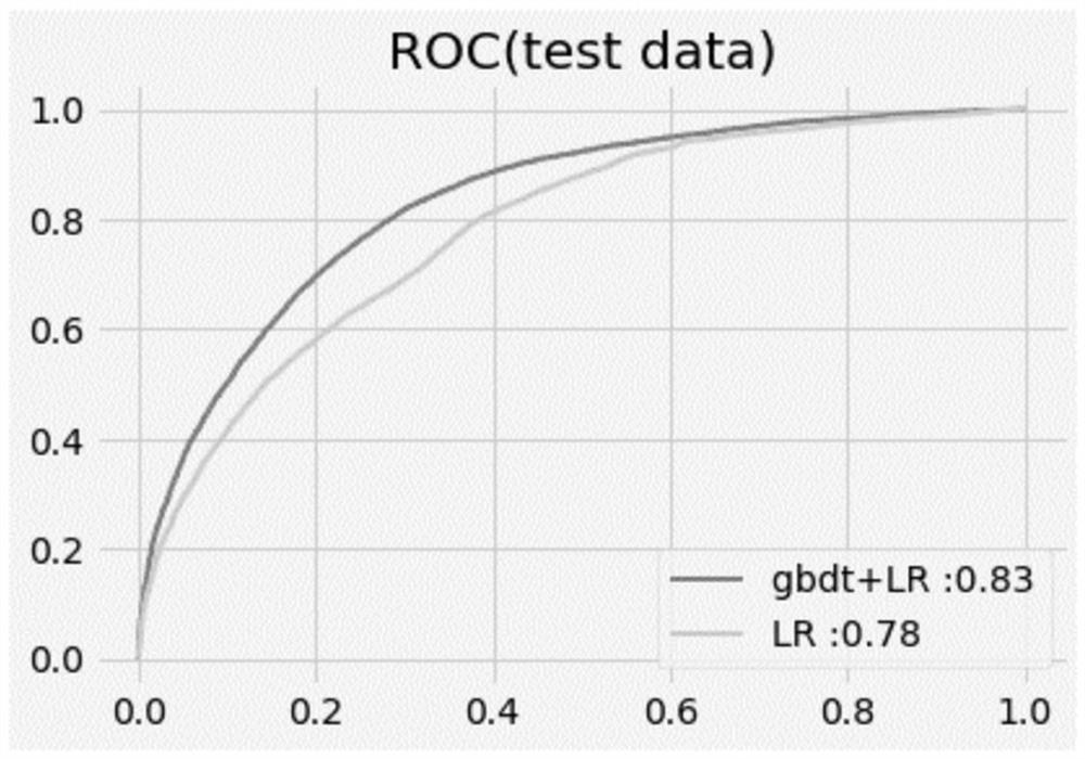 User loan willingness prediction method and device and computer system