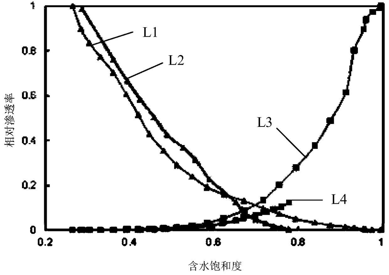 Compact reservoir production prediction method and device