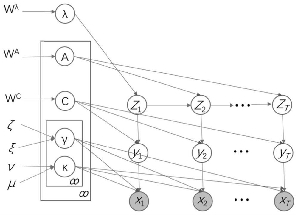 Electrocardiosignal anomaly detection method, system and device and storage medium