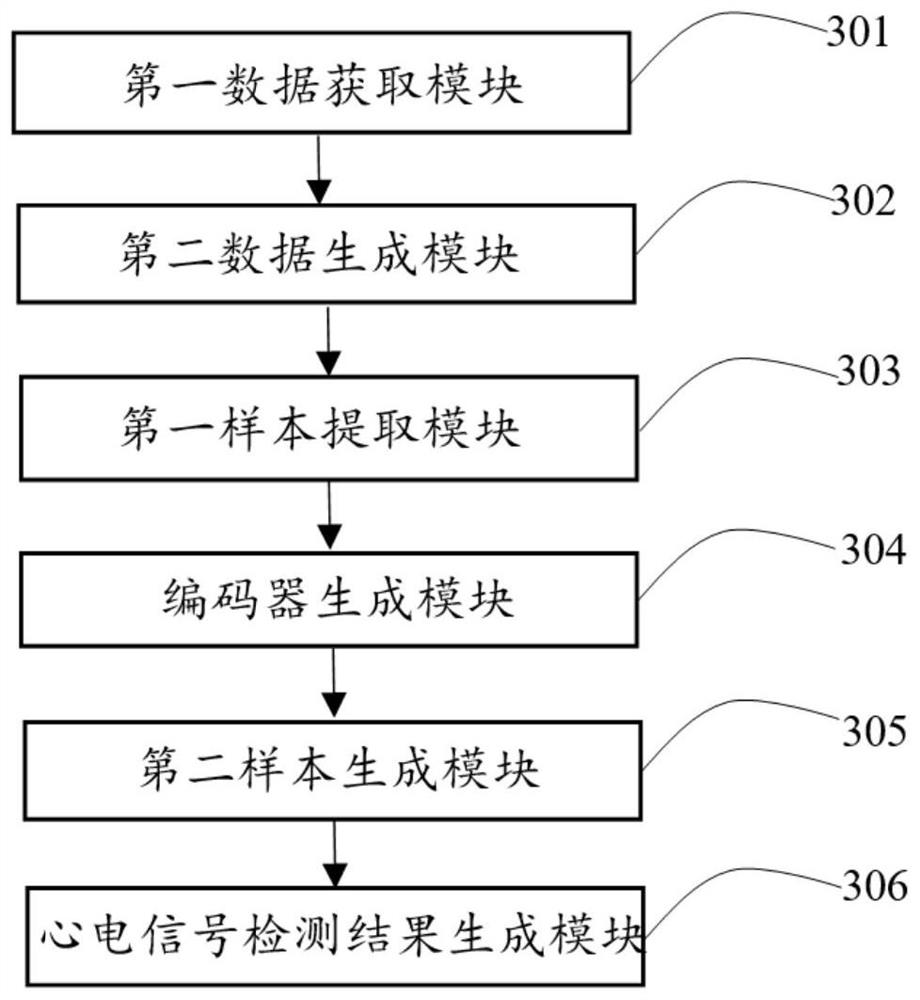 Electrocardiosignal anomaly detection method, system and device and storage medium