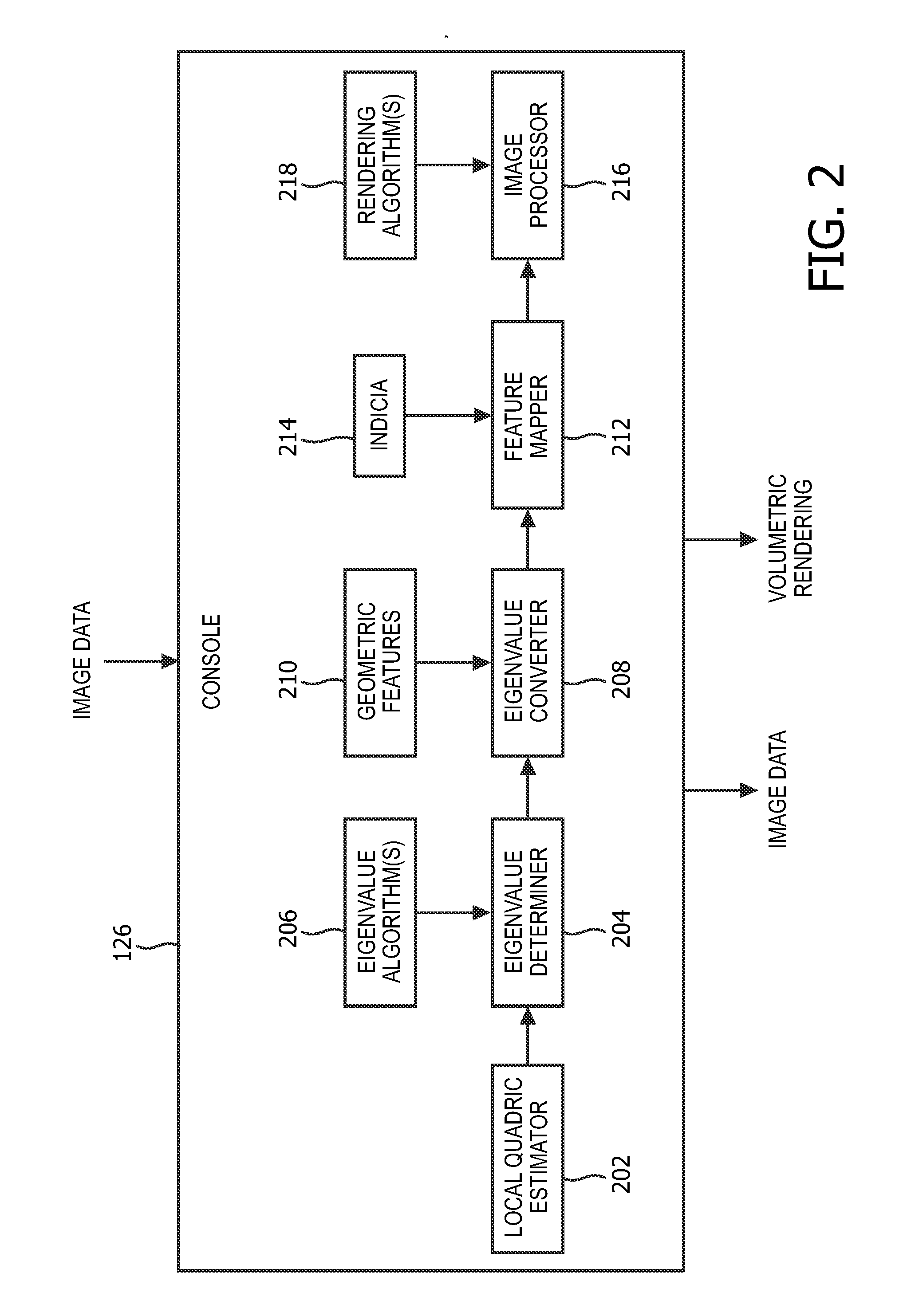 Volumetric rendering of image data