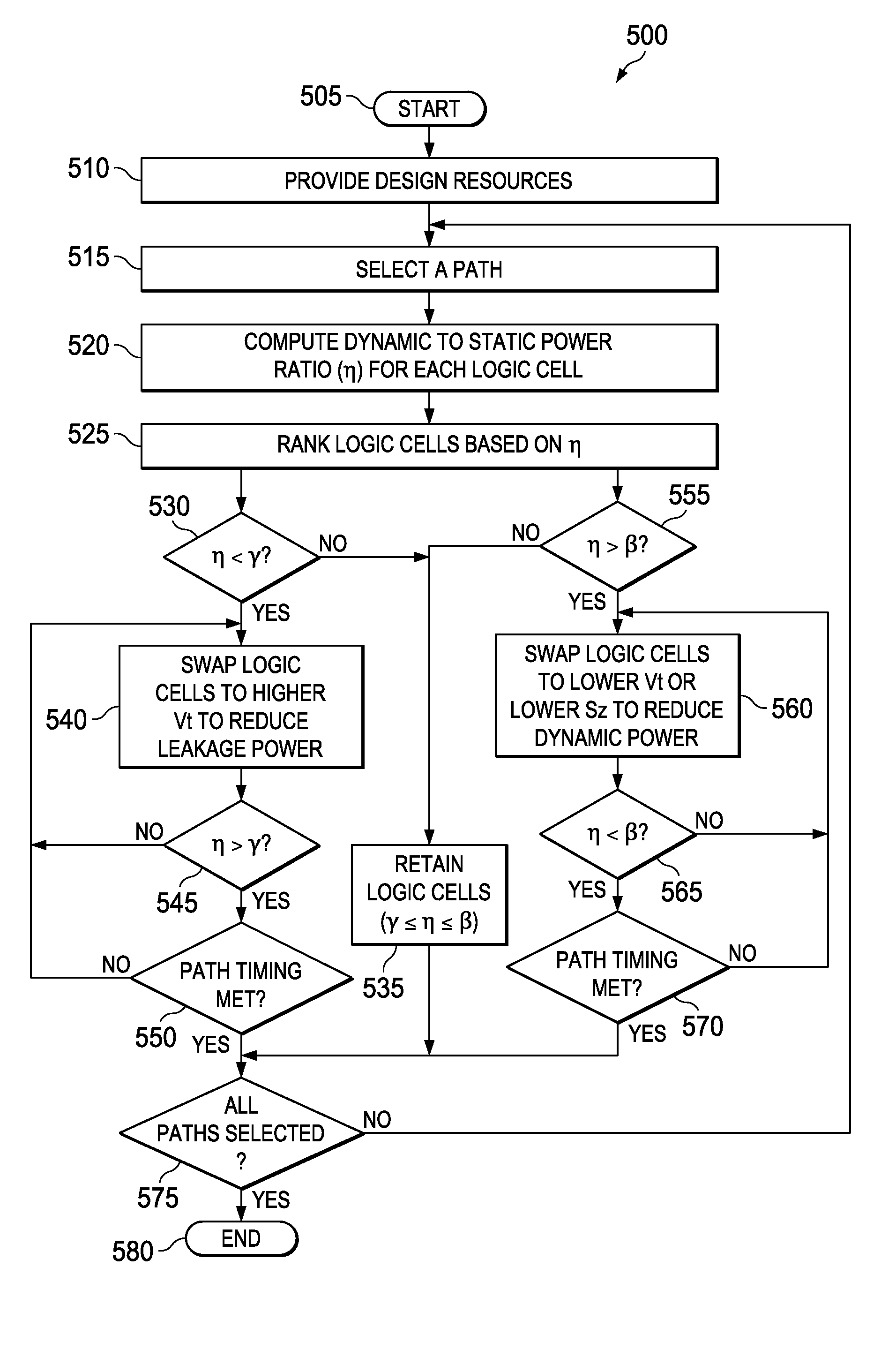 Total power optimization for a logic integrated circuit