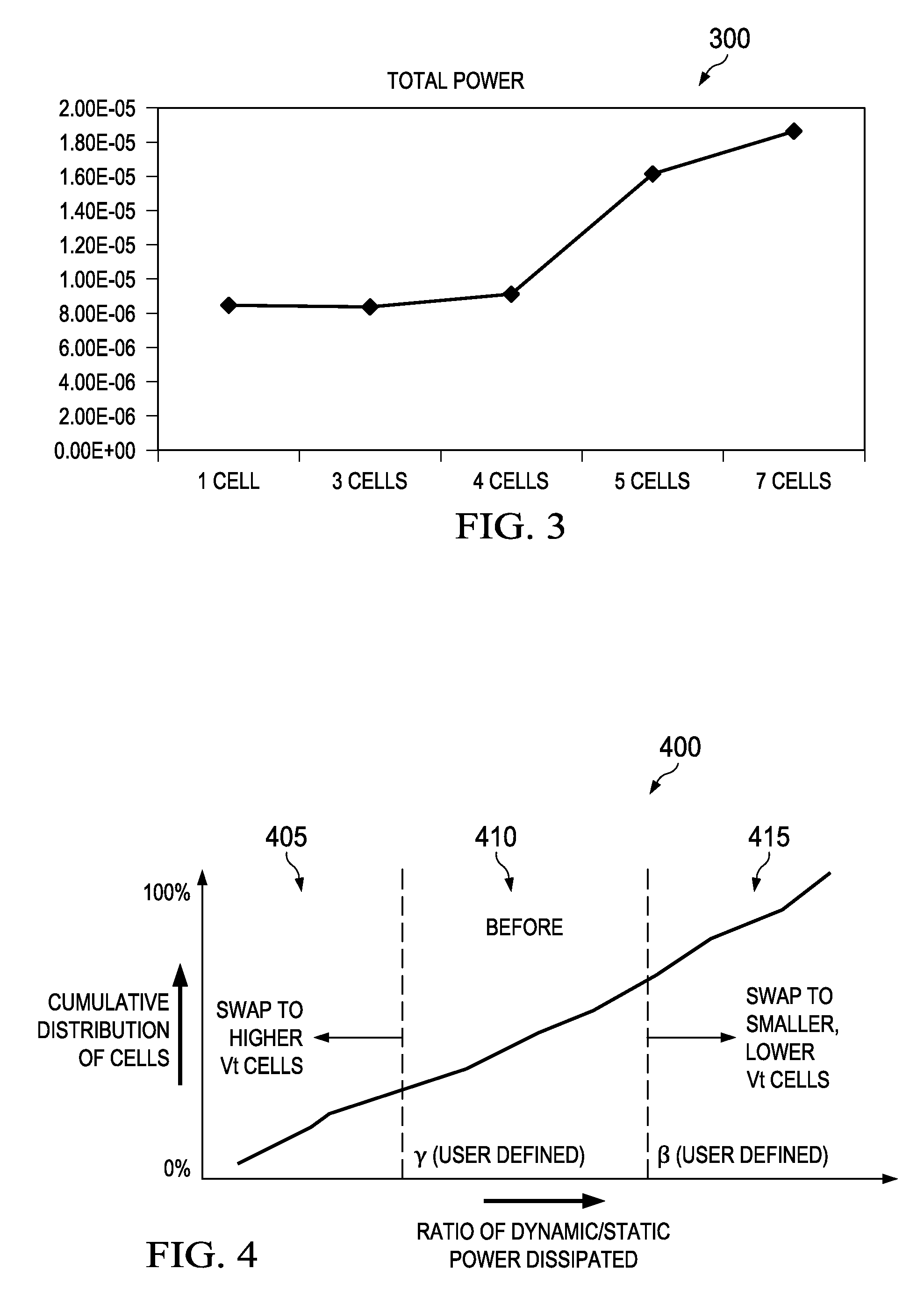 Total power optimization for a logic integrated circuit