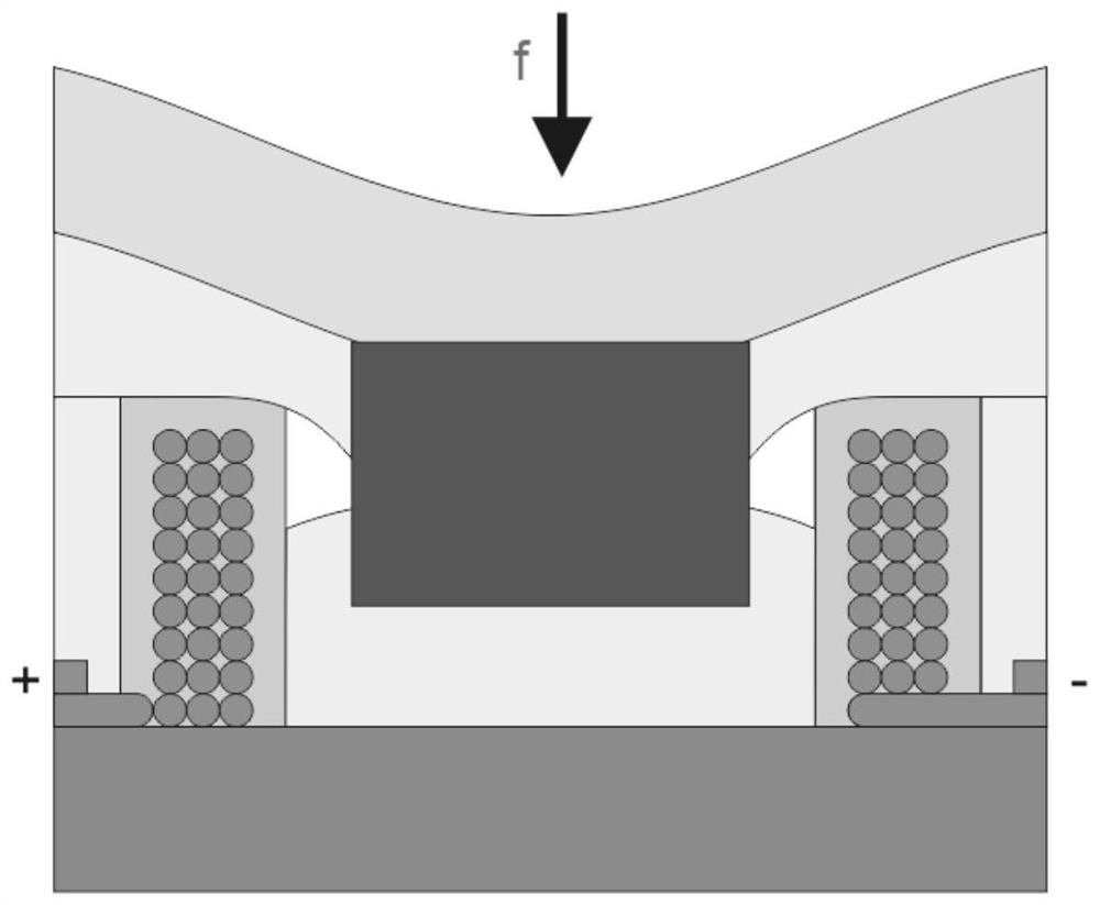 A bionic skin sensor, coil array, positioning method and tactile collector