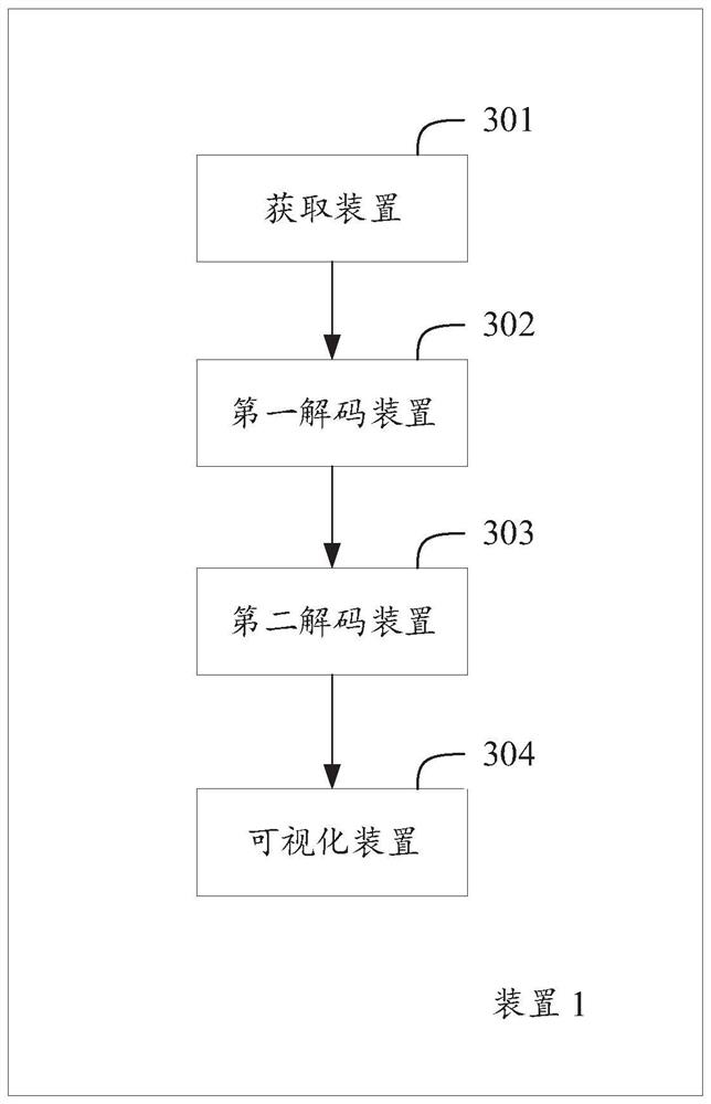 A method and device for realizing block information visualization in alliance chain