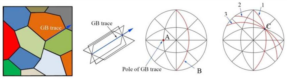 Method for improving pure copper grain boundary corrosion resistance by increasing coherent twin grain boundary proportion