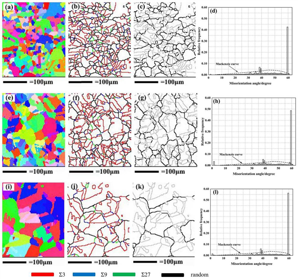 Method for improving pure copper grain boundary corrosion resistance by increasing coherent twin grain boundary proportion