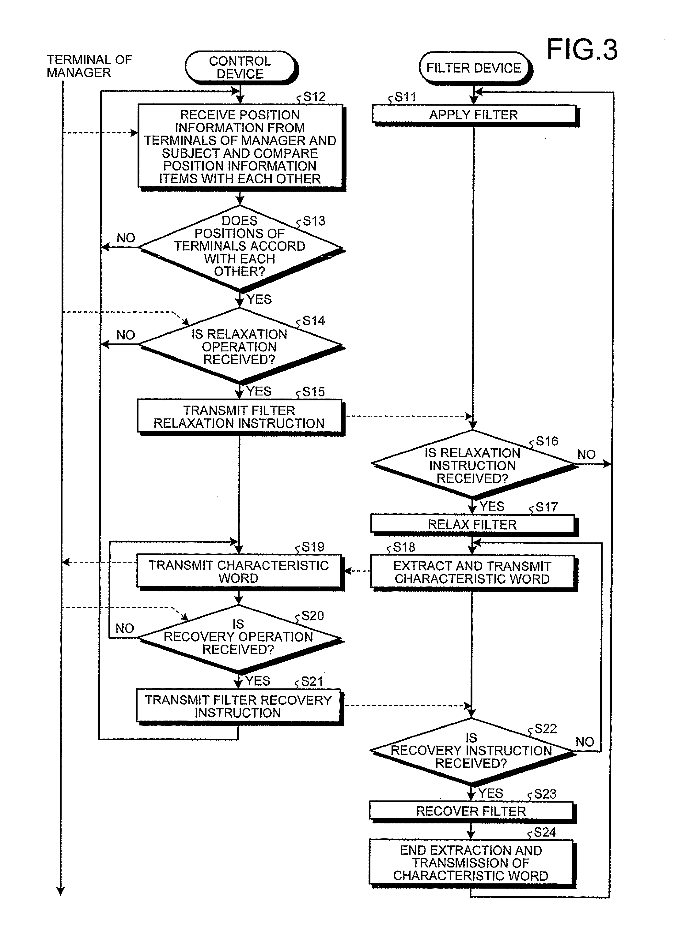 Information processing device and method