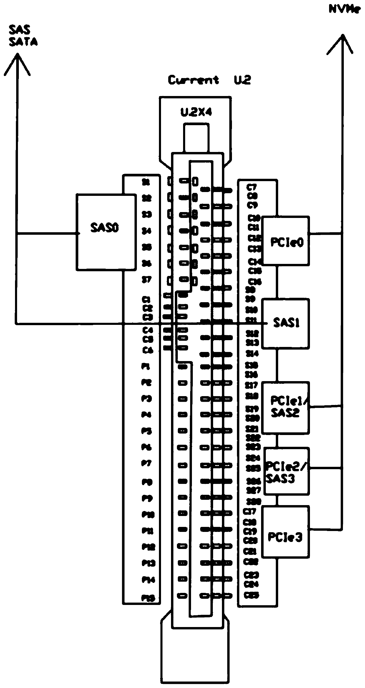 U.2 interface multi-hard-disk management backboard and method