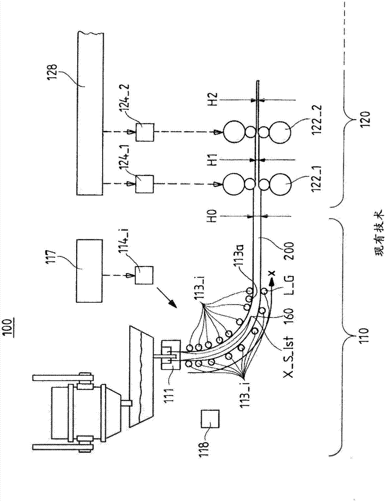 Method and casting/rolling system for casting and rolling a continuous strand material