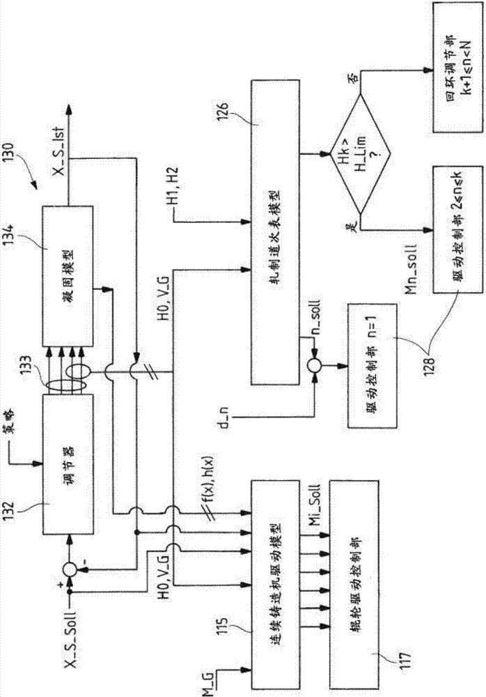 Method and casting/rolling system for casting and rolling a continuous strand material