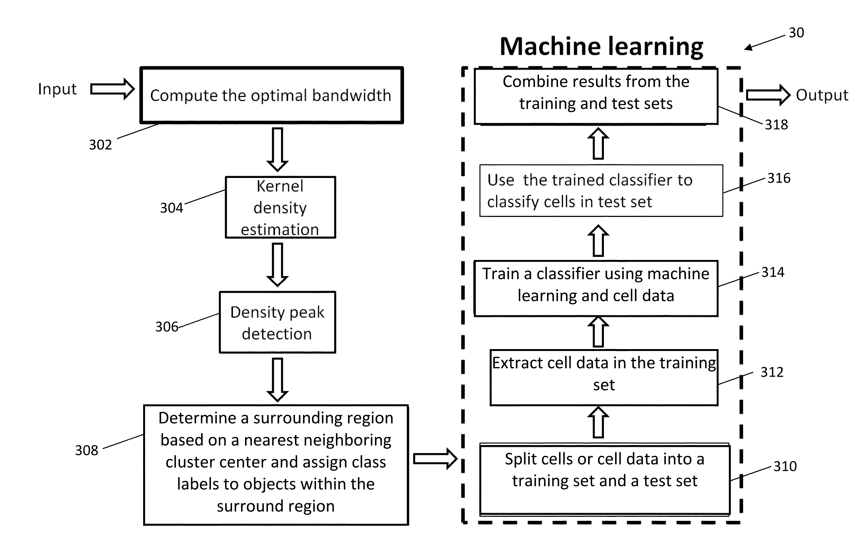 Method and system for automatically assigning class labels to objects