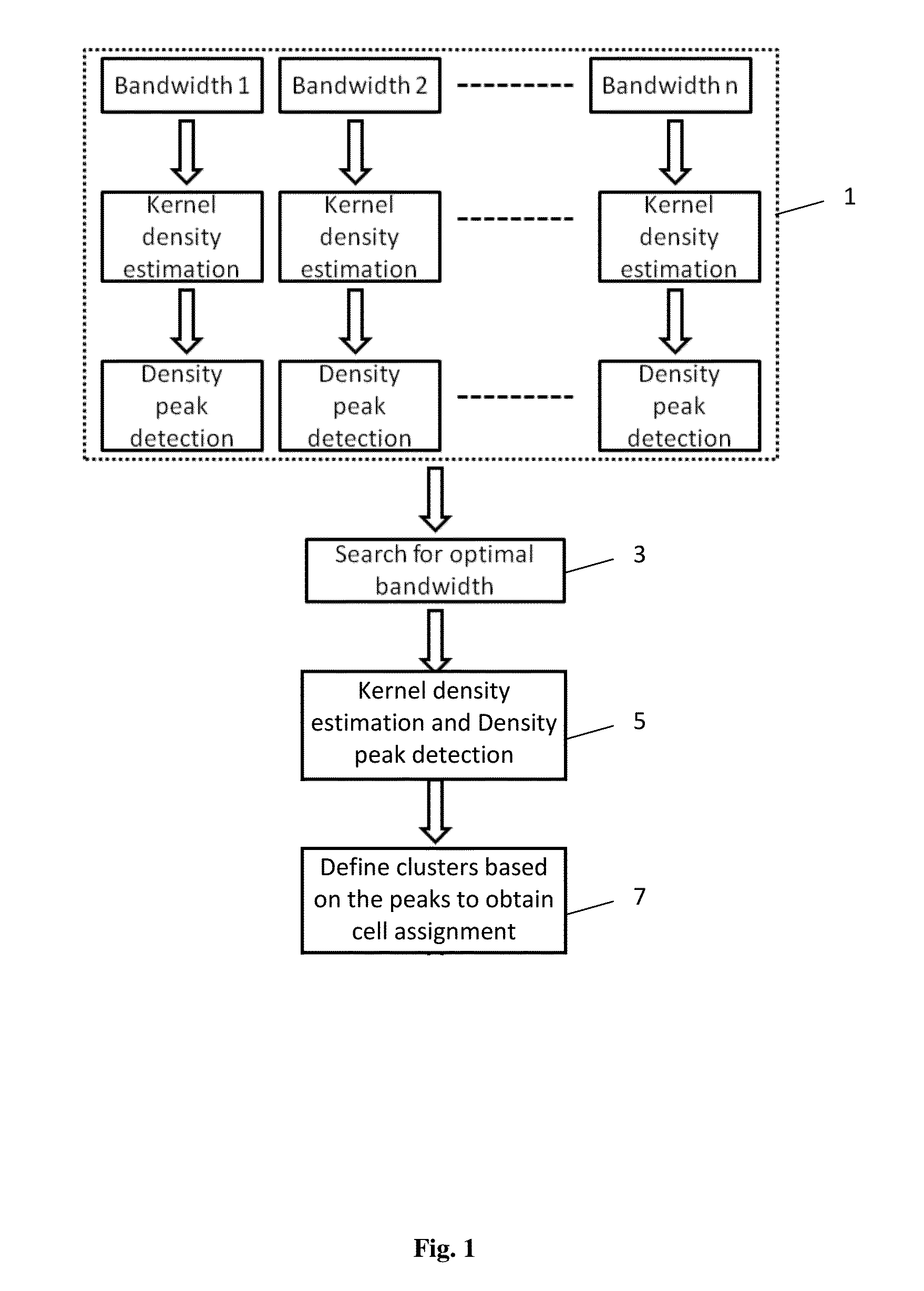 Method and system for automatically assigning class labels to objects