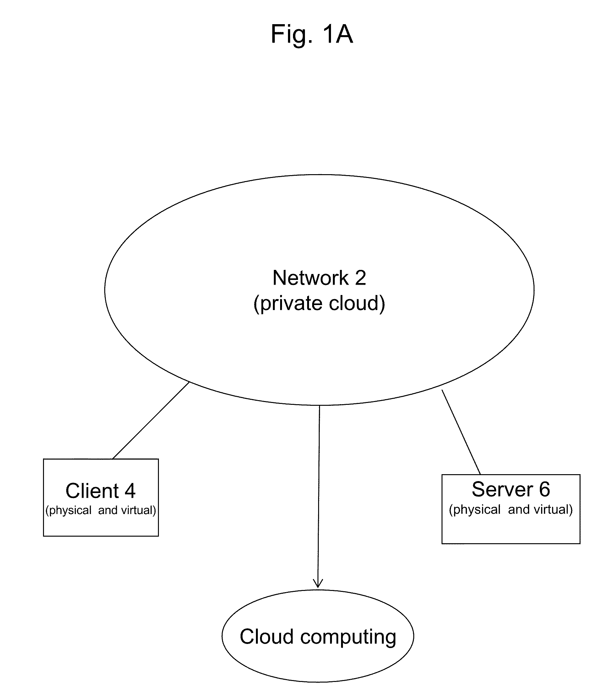 System and method for launching a resource in a network