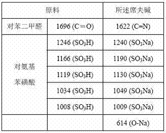 Schiff base, as well as preparation and applications of Schiff base as pickling inhibitor for steel products