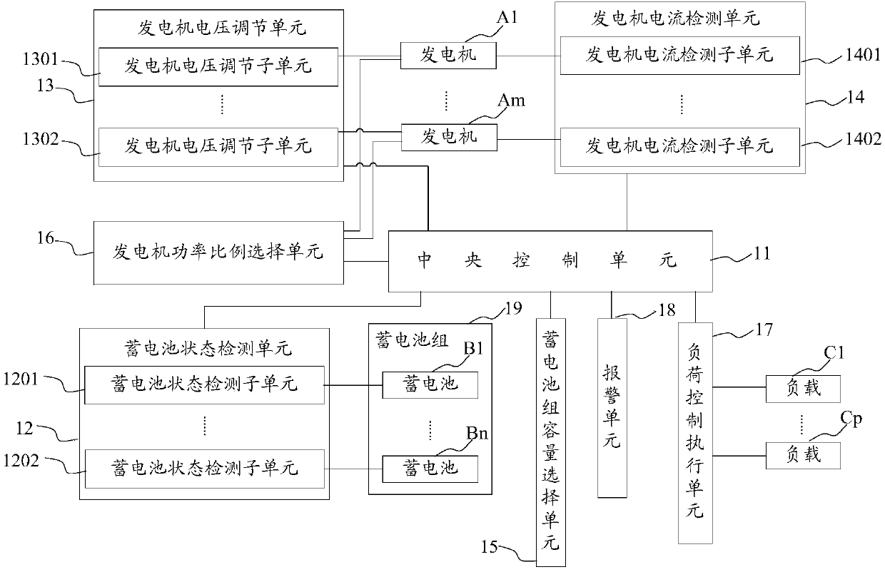 Automobile power supply management controller