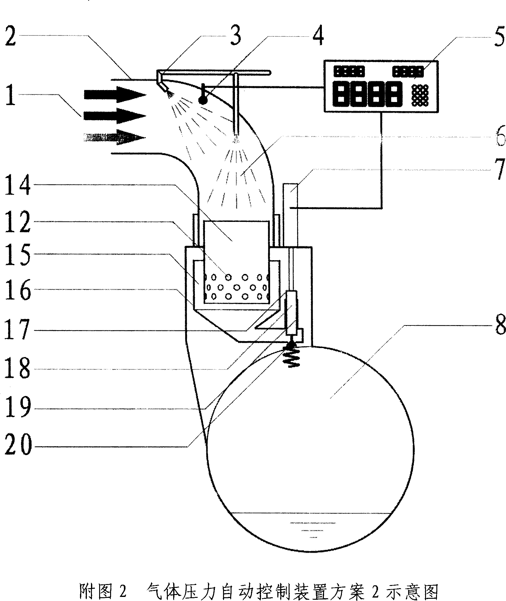 Automatic control device for gas pressure