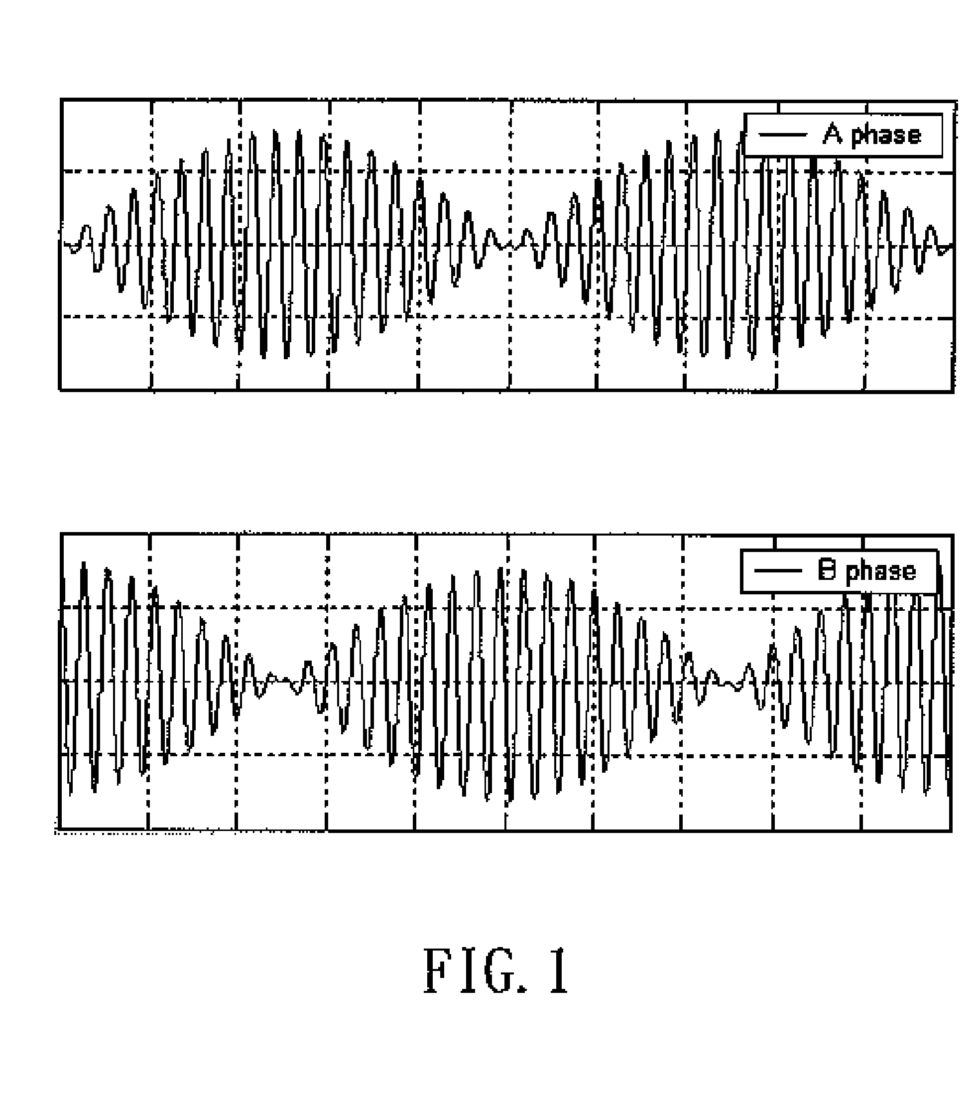 Demodulation method of resolver output position signal