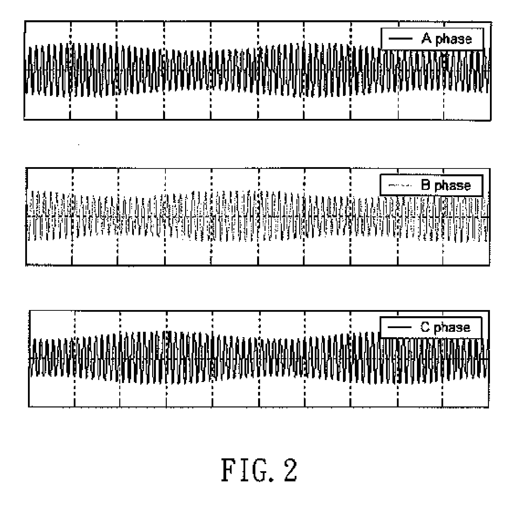 Demodulation method of resolver output position signal