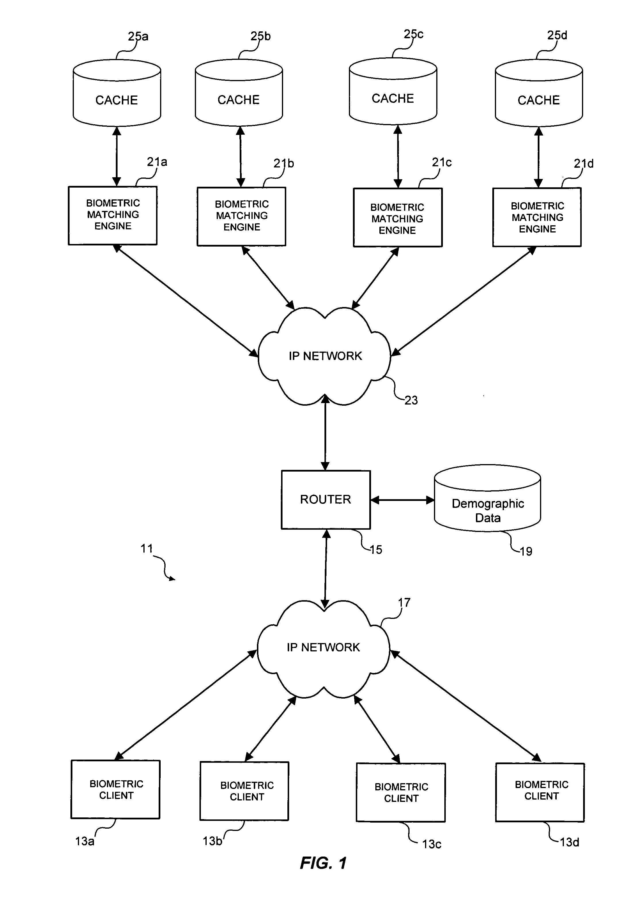 Multimodal biometric platform