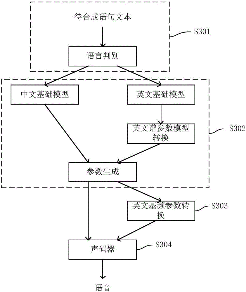 Speech synthesis method and speech synthesis device