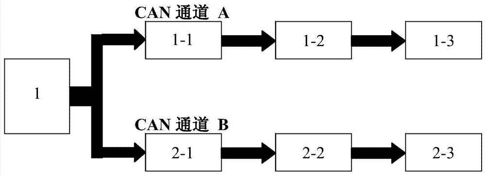 Dual-redundancy CAN bus data receiving and processing method