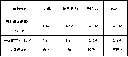 Sustained release agricultural plastic mulch used for preventing and controlling bacterial wilt and preparation method thereof