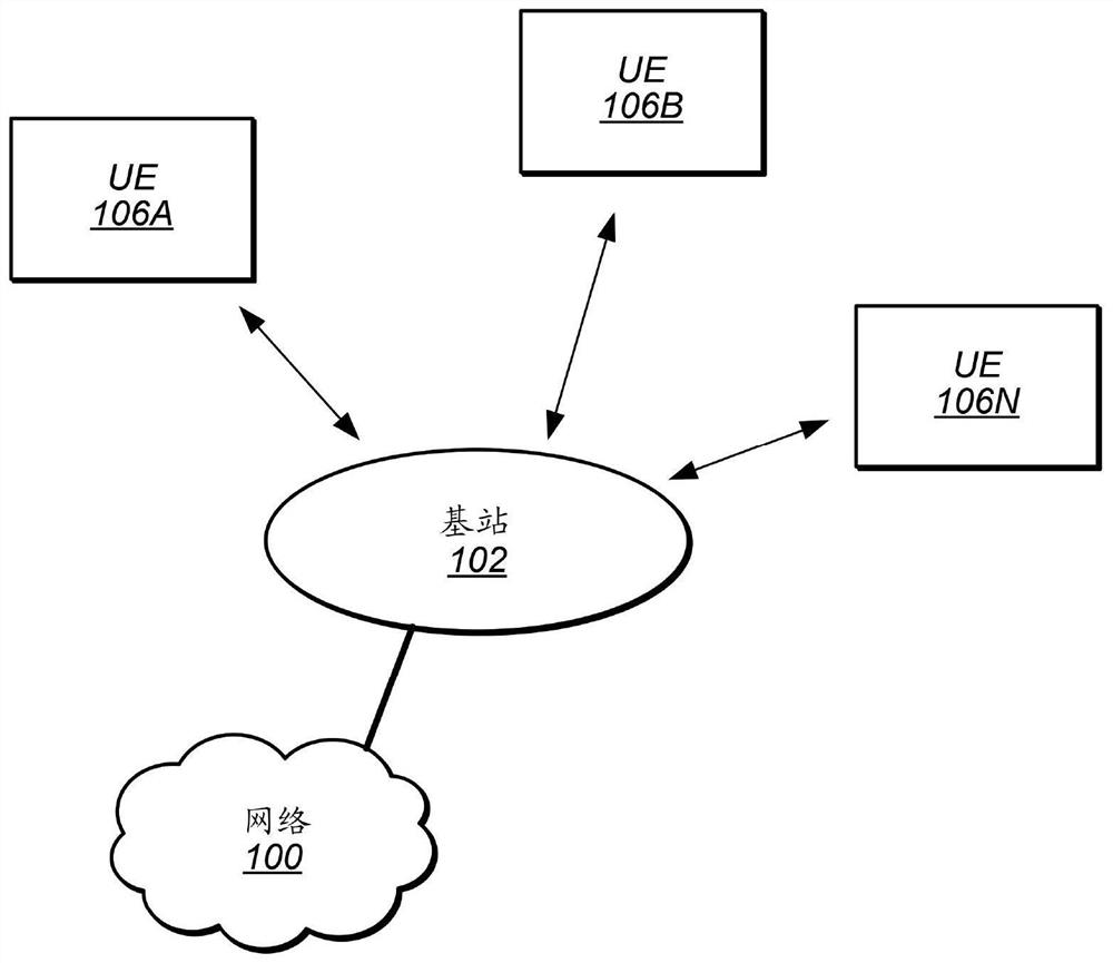 Dynamic access to communications using authorization assistance for request-to-send and clear-to-send messages