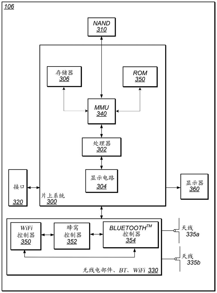 Dynamic access to communications using authorization assistance for request-to-send and clear-to-send messages