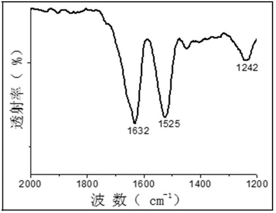 Regenerated silk fibroin gel mask and preparation method thereof