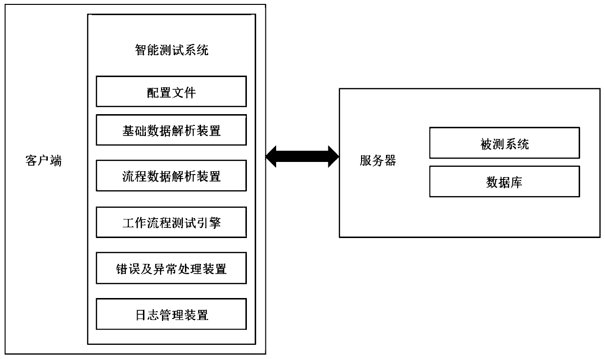 Intelligent testing system for workflow testing