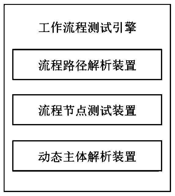 Intelligent testing system for workflow testing