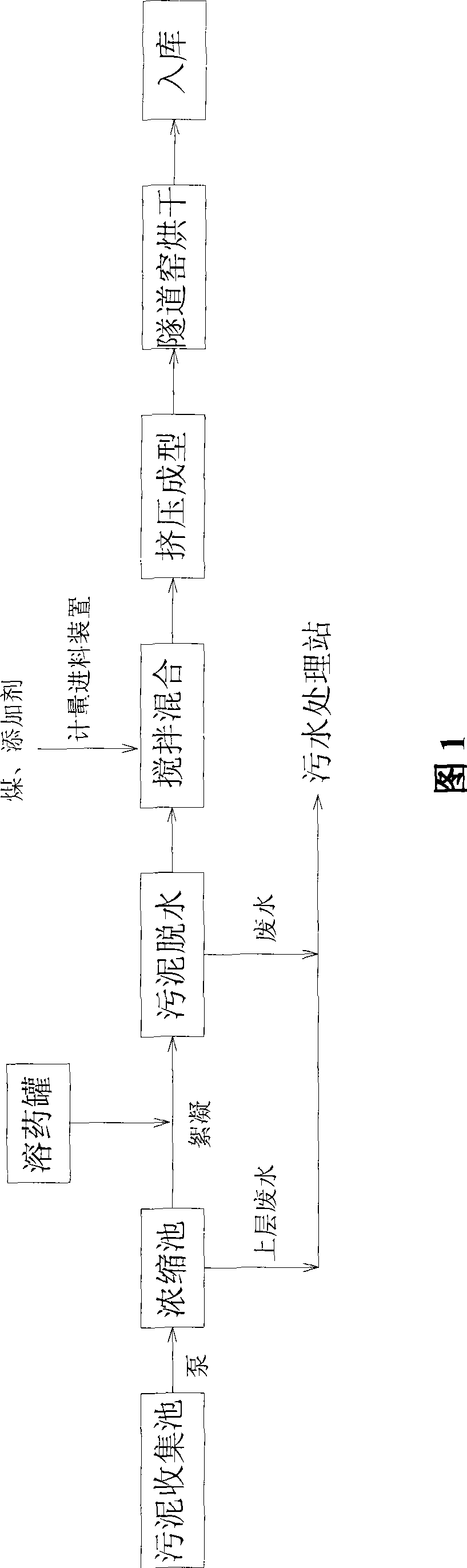 Regenerated coal prepared by oil-containing sludge from oil production field and oil-extraction plant and preparation technology thereof