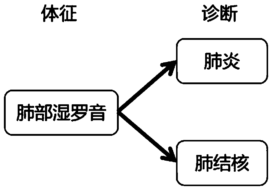 Electronic medical record information correction method and system