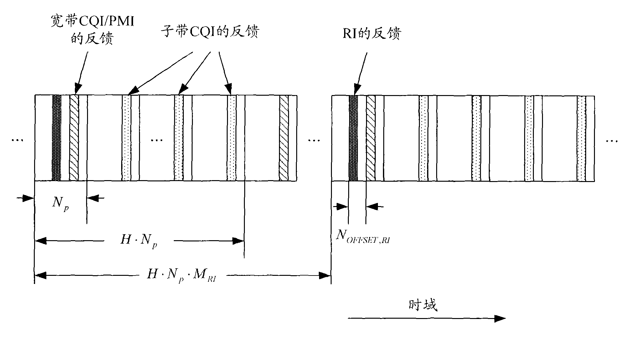 Method and device of periodic CQI feedback under carrier polymerization