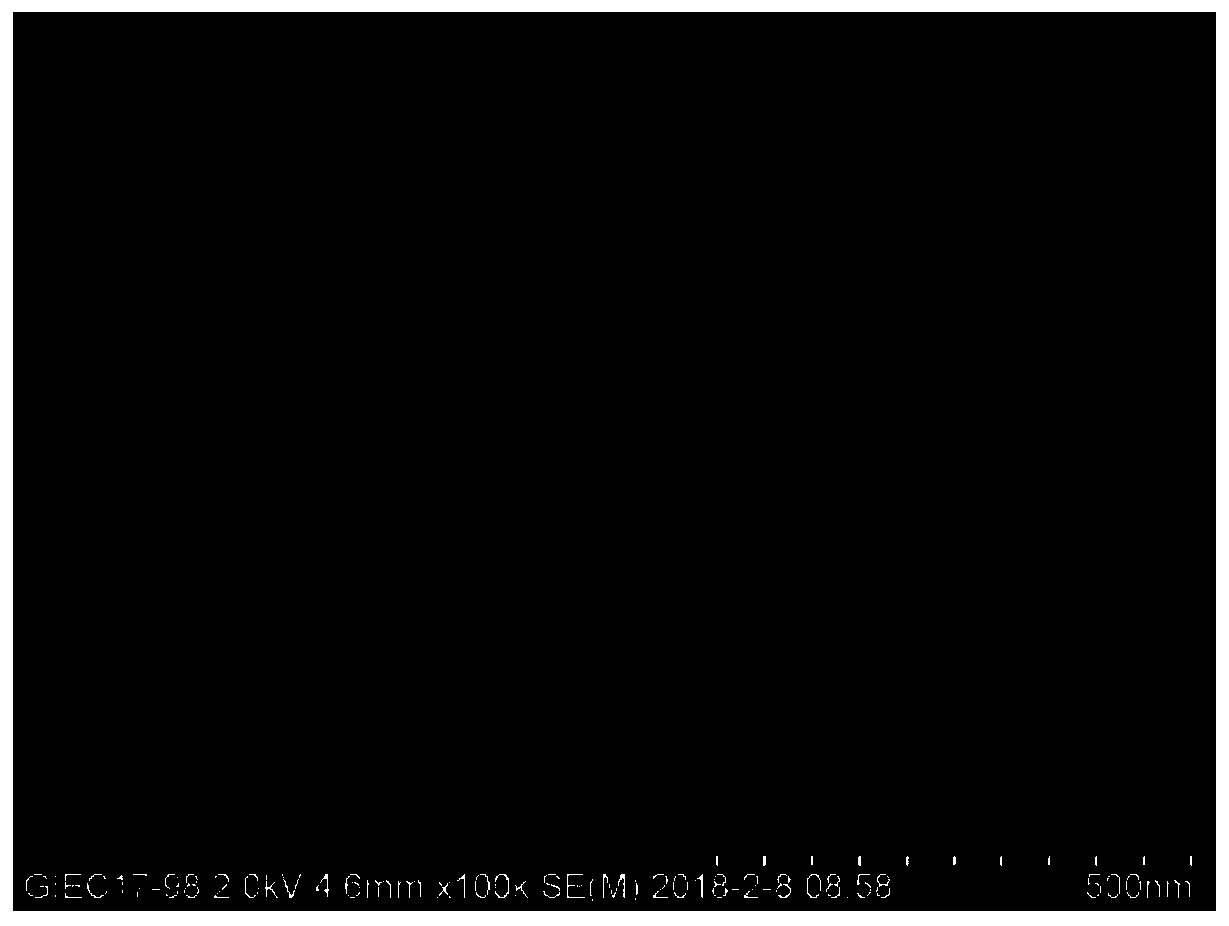 Preparation method of ratio type broad-spectrum photoelectric immunosensor